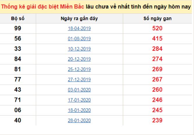 Tài khoản fun88 vip